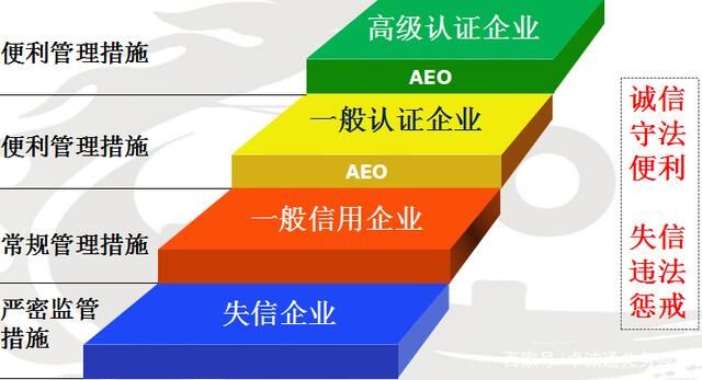 AEO認證企業.jpeg AEO認證企業.jpeg