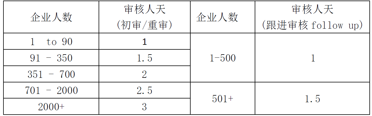 1661326205423.jpg ZARA驗廠審核注意事項和審核人天表?