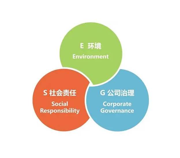 ESG環境、社會、治理認證